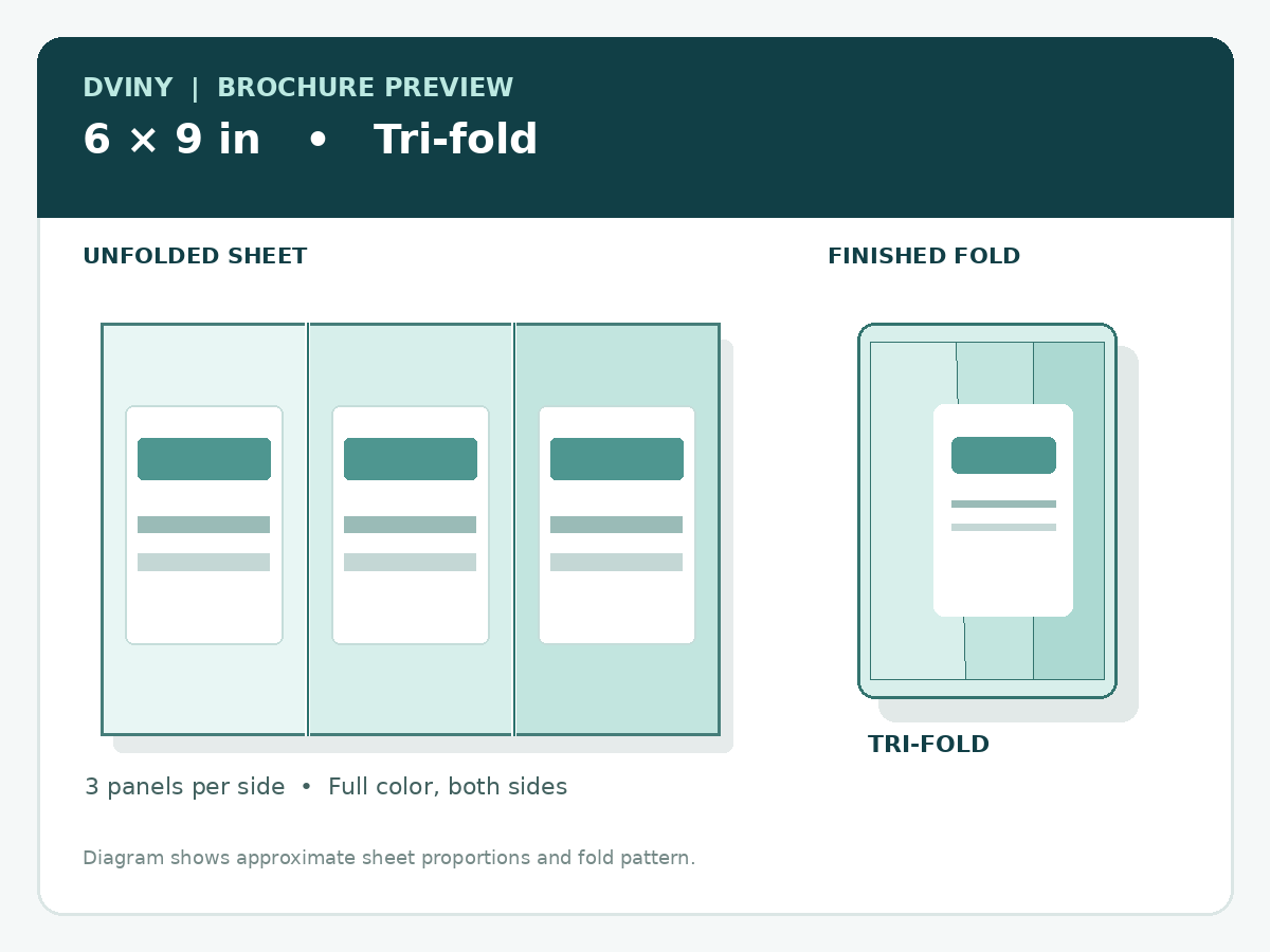 Brochure preview: 6 × 9 in, tri-fold