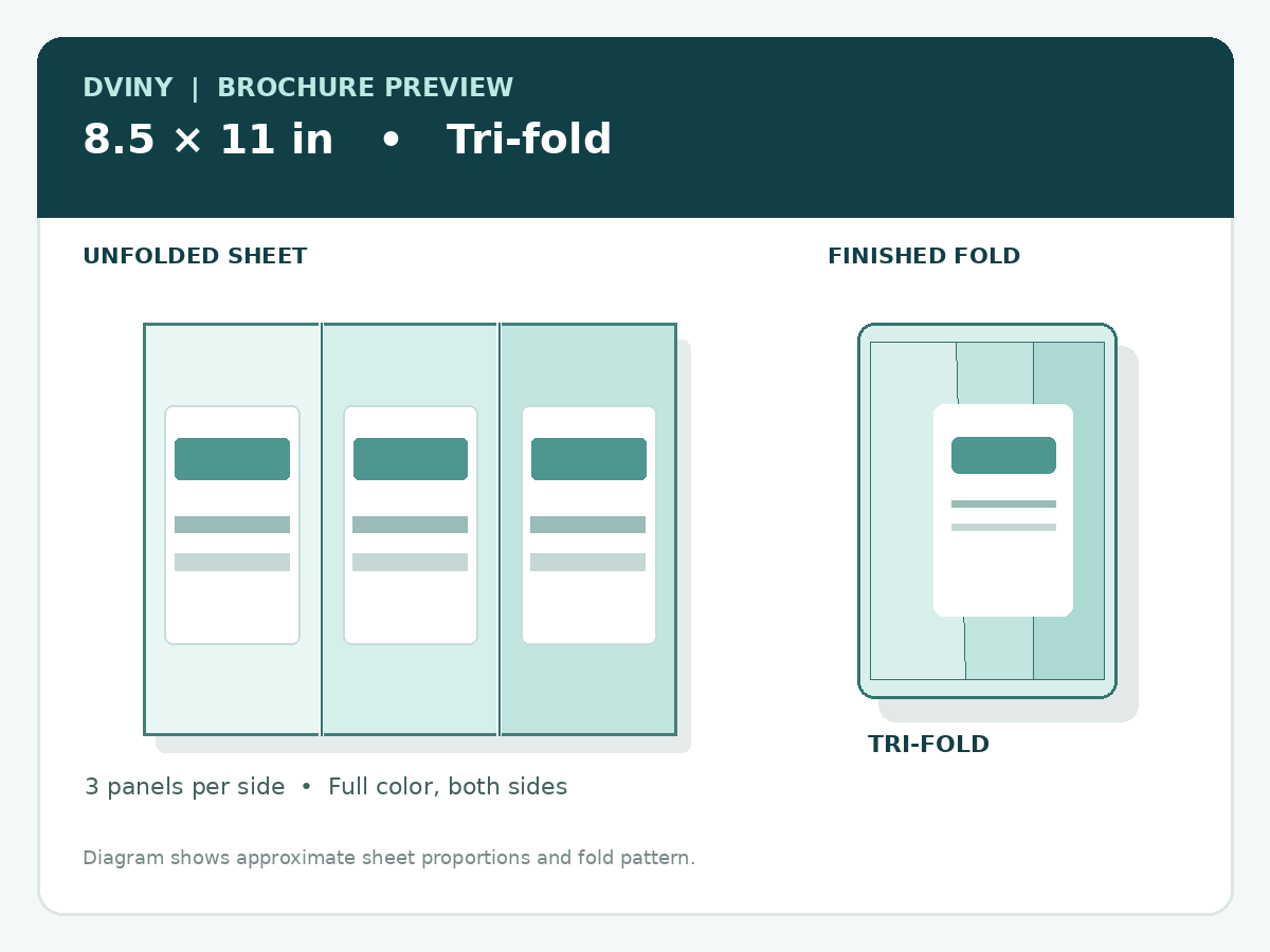 Brochure preview: 8.5 × 11 in, tri-fold