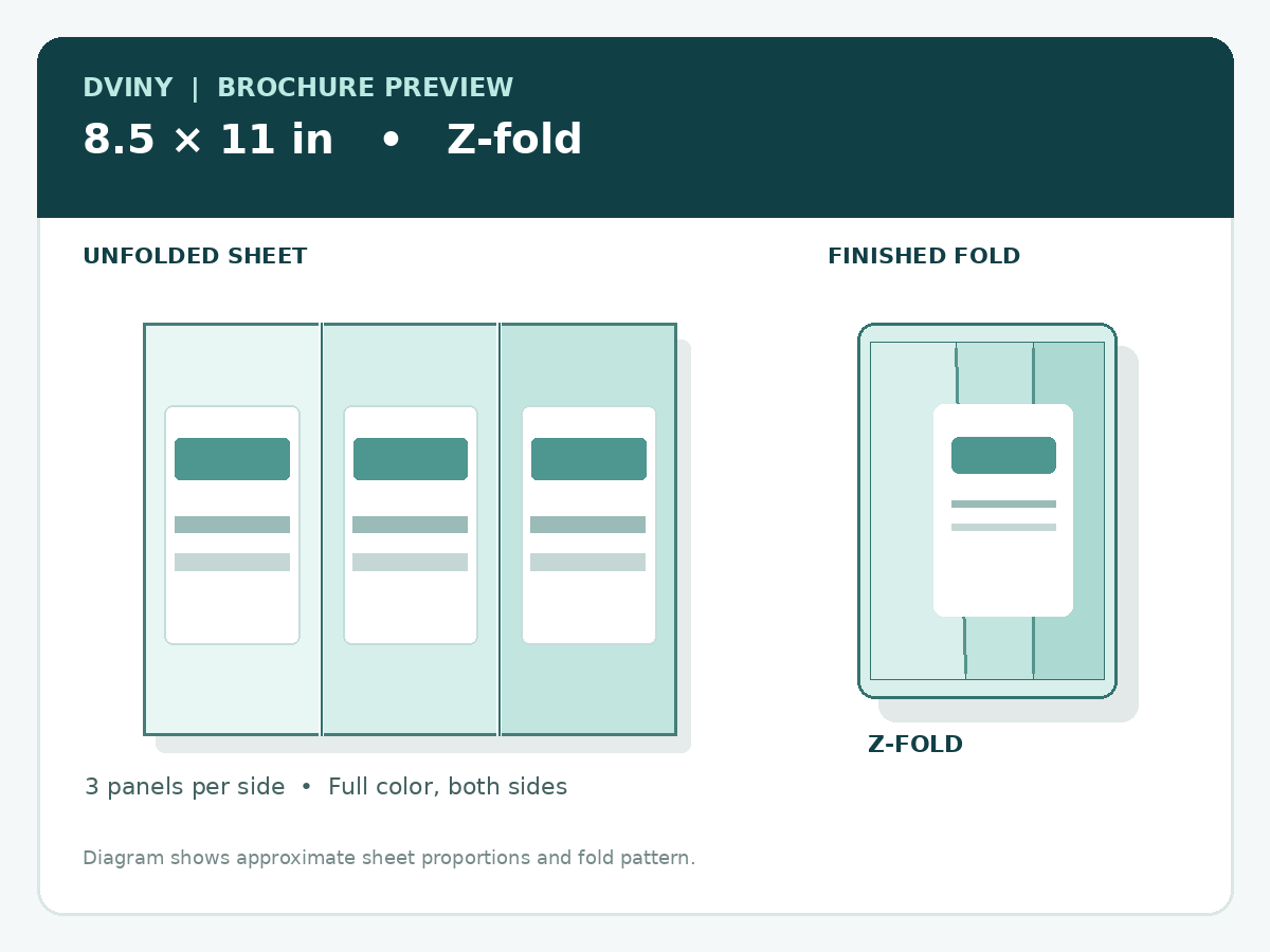 Brochure preview: 8.5 × 11 in, Z-fold