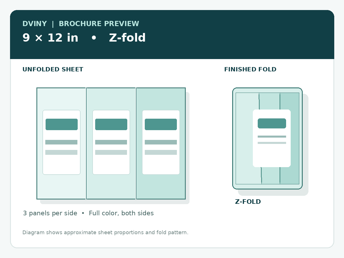 Brochure preview: 9 × 12 in, Z-fold